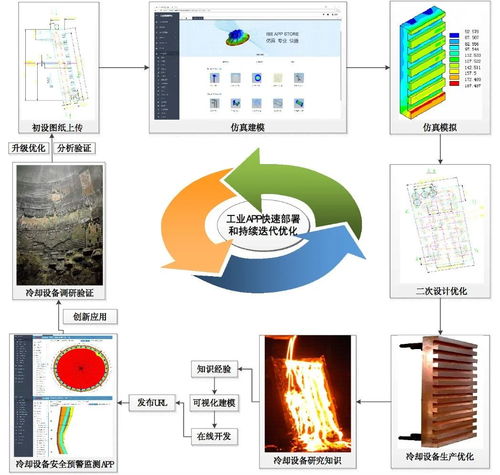 工業互聯網網絡技術體系 研究進展與應用實踐分析